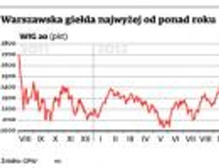 Polska jest modna. Inwestorzy zagraniczni fundują minihossę na GPW