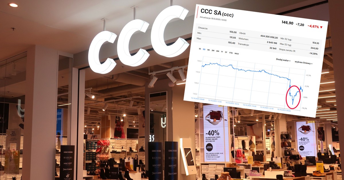 CCC odpowiada na druzgocący raport. "Czysta manipulacja"