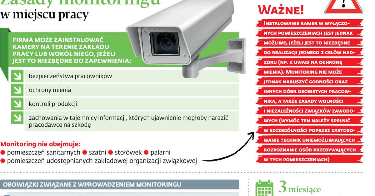 Walka o toalety wolne od kamer. Monitoring jest dopuszczalny "w wyjątkowych  sytuacjach" - Forsal.pl