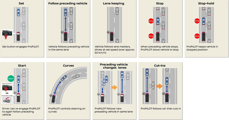 Nissan Serena ProPILOT