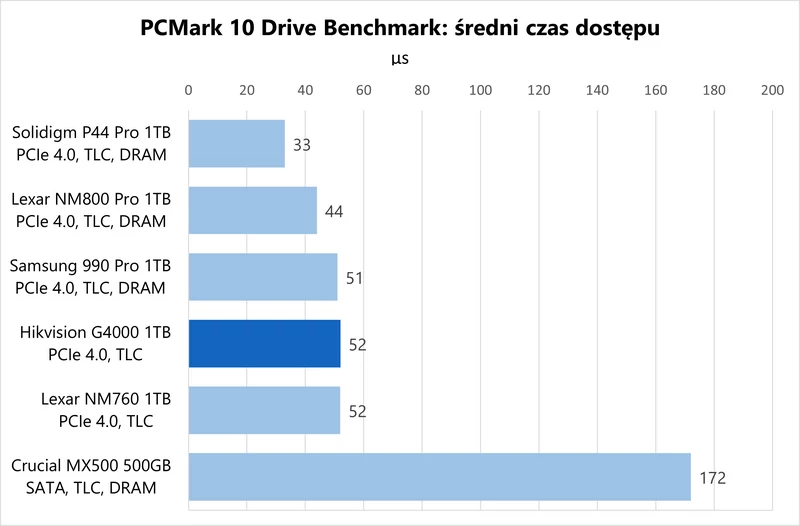 pcmark