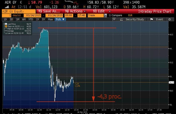 Airbus kurs z 24 marca 2015r.