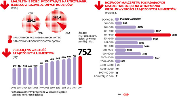 Alimenty w Polsce