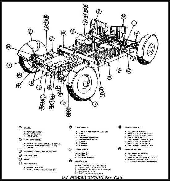 POJAZD LRV projekt