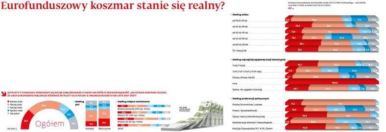 Eurofunduszowy koszmar stanie się realny?