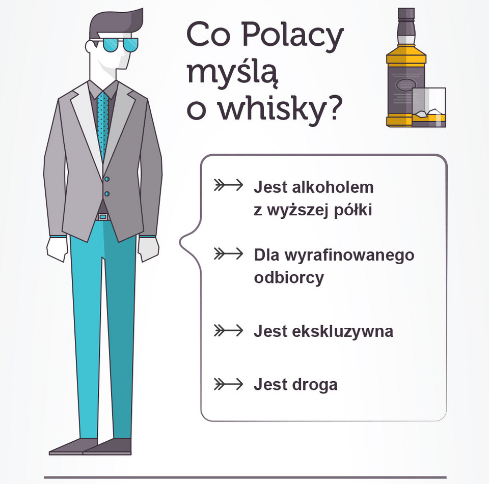 Polacy chcą pić whisky