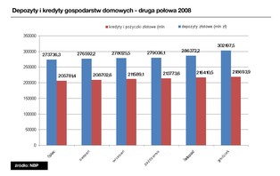 Polskie banki w roli psa ogrodnika