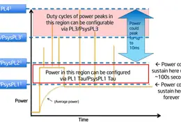 Throttling procesora: ograniczanie wydajności czy optymalizacja działania?