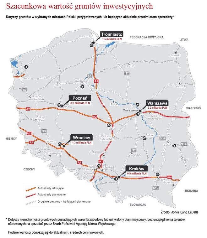 Szacunkowa wartość gruntów inwestycyjnych w Polsce, źródło: Jones Lang LaSalle