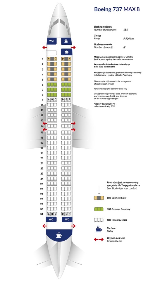 Flota Polskich Linii Lotniczych LOT jakie samoloty reprezentują