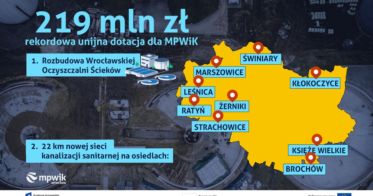 Rekord! 219 mln złotych z Unii Europejskiej dla MPWiK!