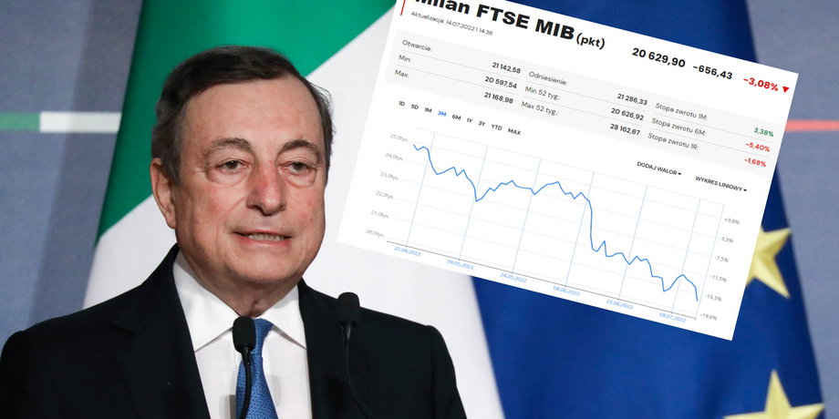 Mario Draghi może utracić stery włoskiego rządu. Giełdy w Europie zareagowały spadkami.