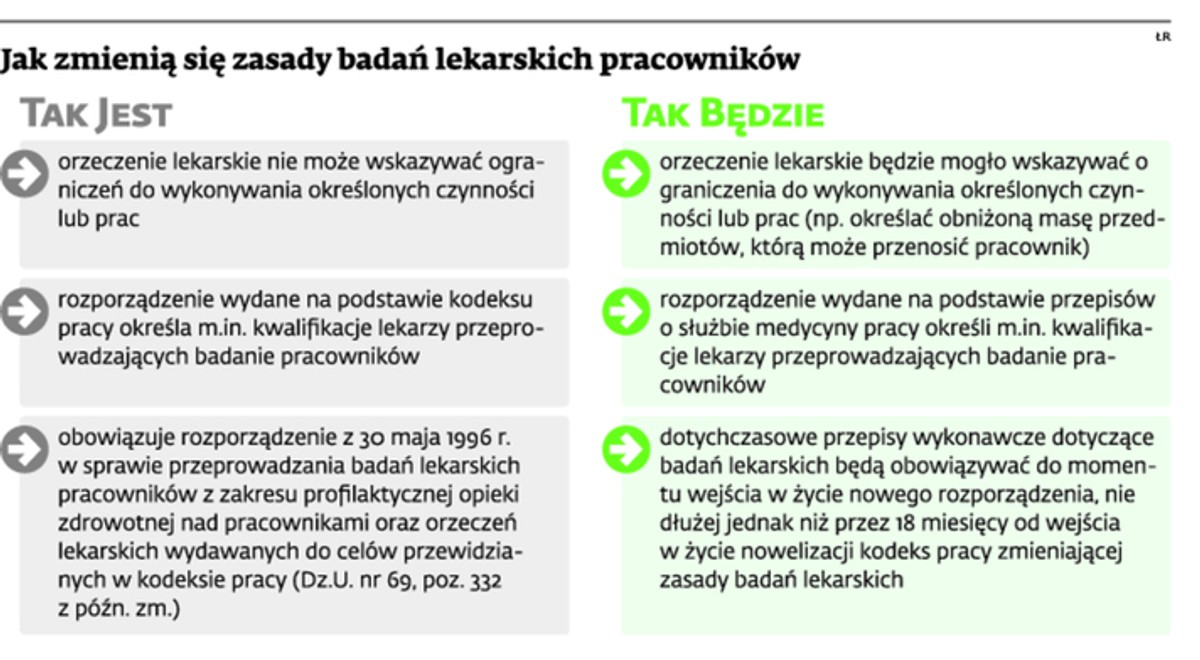 Jak zmienią się zasady badań lekarskich pracowników