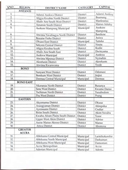 District hospitals