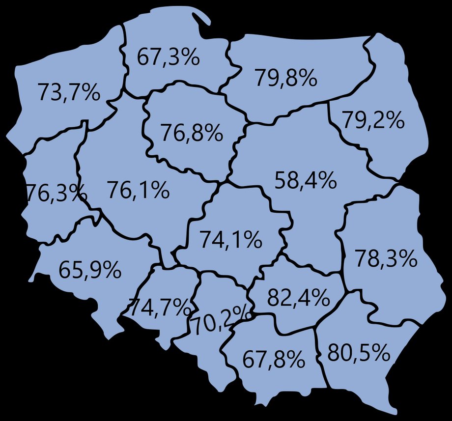 Tyle proc. pensji netto pochłania obecnie rata kredytu na 400 tys. zł i 25 lat. Szacunki własne na podstawie danych Expandera i GUS.