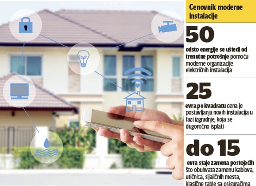 Kućni aparati dostupni su samo na klik, bez obzira na to gde se stanari u tom trenutku nalaze