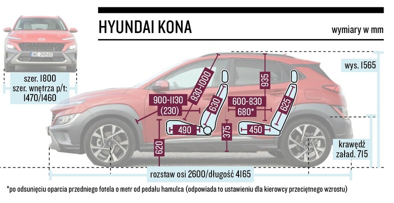 Hyundai Kona 1.6 T-GDI 2WD – mały SUV z dużym zapasem mocy - test