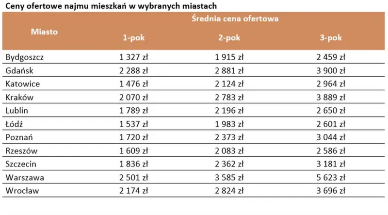 Tabela HRE Investment Trust stworzona na podstawie danych Unirepo