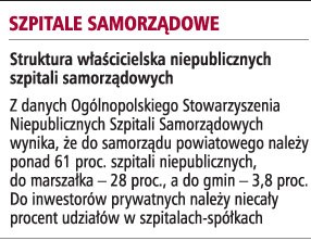 Szpitale samorządowe