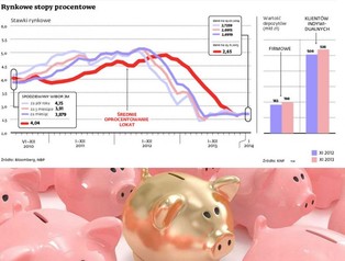 Oprocentowanie lokat nie powinno już spadać