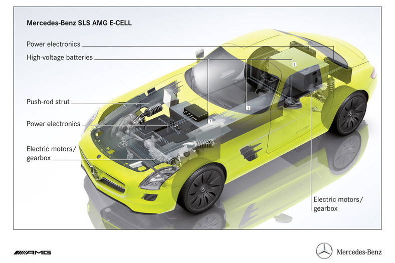 Mercedes SLS AMG E-Cell to największa rewolucja w historii motoryzacji