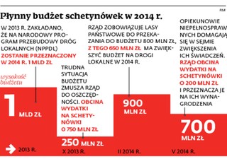 Niepewne pieniądze na schetynówki. Samorządy są zaniepokojone