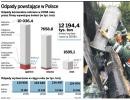Odpady powstające w Polsce
