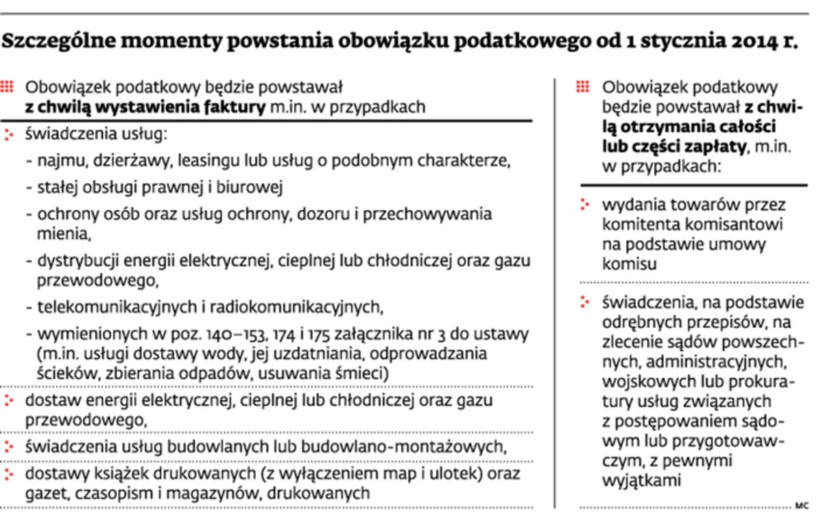 Szczególne momenty powstania obowiązku podatkowego od 1 stycznia 2014 r.