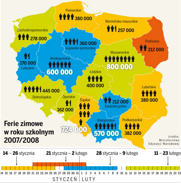 Na feriach dziecko powinno odpocząć