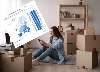Wiek opuszczania domu rodzinnego w UE. Wtedy młodzi Polacy wyfruwają z gniazda