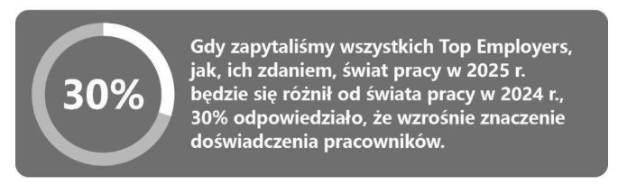 Przyszłość HR: ewolucja czy rewlucja