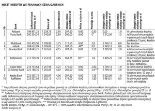Polisa to nie największy koszt