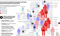 Piraci drogowi idą do więzienia. Szwajcaria nie chce ich tolerować