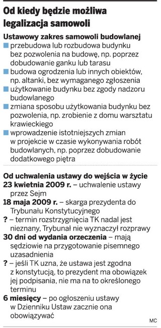Tylko dwa miesiące na legalizację samowoli