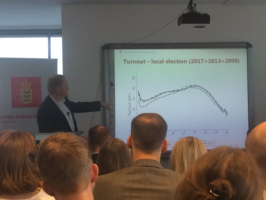 Prof. Kasper M. Hansen pokazuje, jak w latach 2009-2017 zmieniła się frekwencja wśród głosujących po raz pierwszy 18-latków w Danii