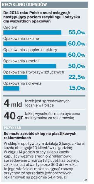 Opłata za torbę foliową musi być wykazana na paragonie