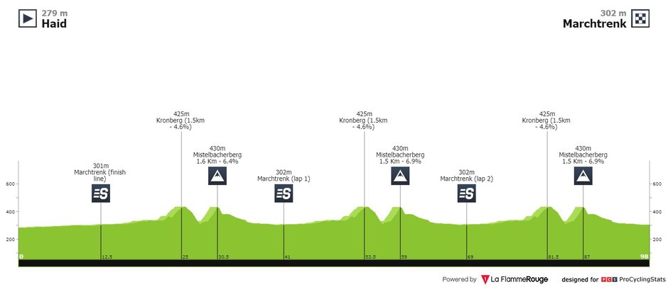 fot. Procyclingstats