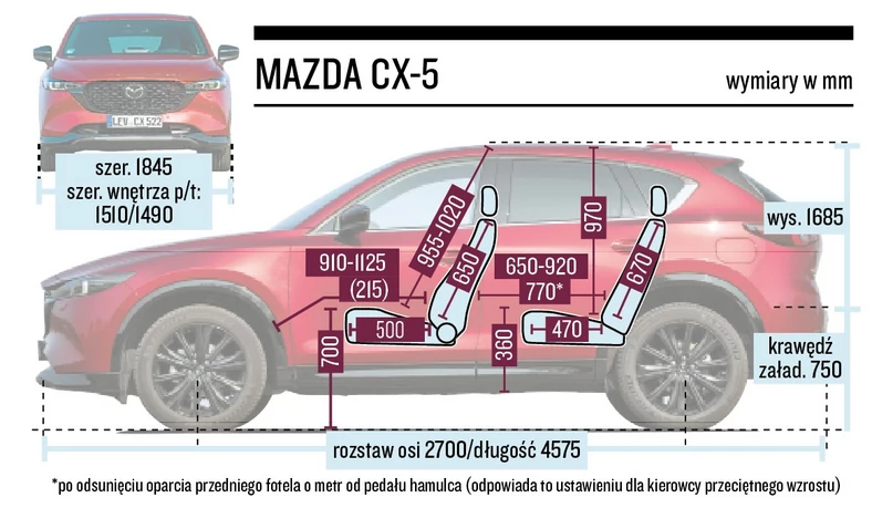 Mazda CX-5 - schemat wymiarów