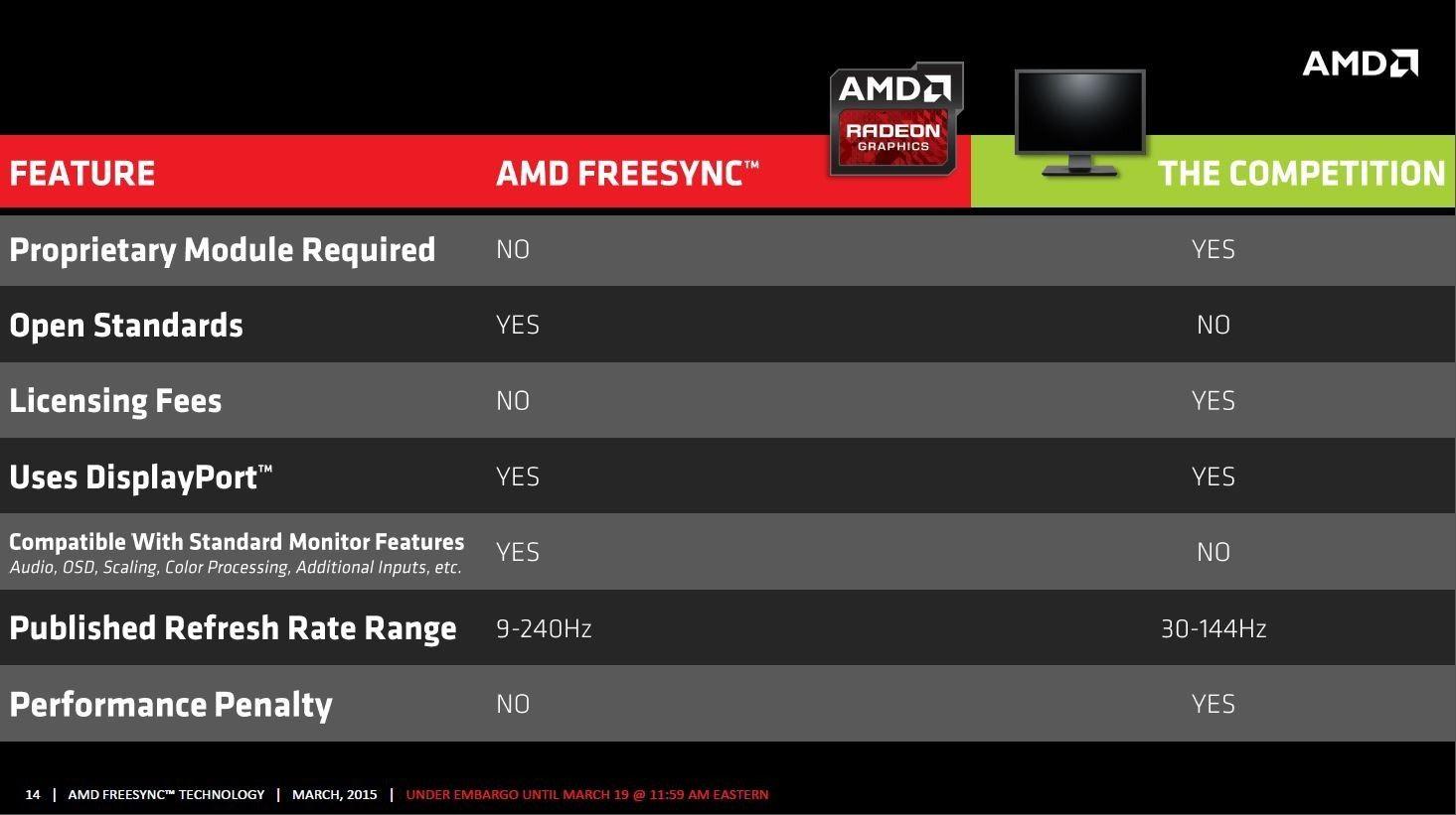 Porovnanie technológií FreeSync a G-Sync podľa