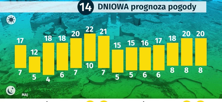 Pogoda Dlugoterminowa Wiadomosci