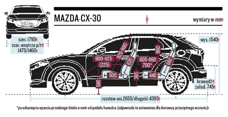 Schemat wymiarów - Mazda CX-30