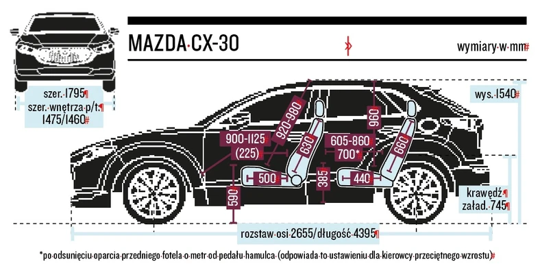 Мазда сх 5 чертеж