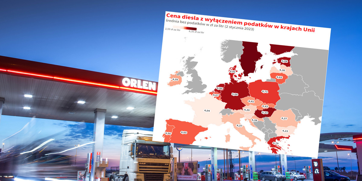 Samochody ciężarowe zużywają większość diesla w Polsce. I to diesel nie licząc podatków jest jednym z najdroższych w Unii.