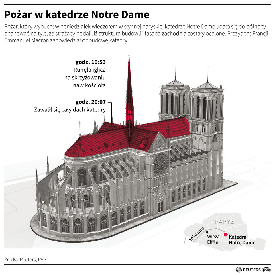 Pożar w katedrze Notre Dame [INFOGRAFIKA]