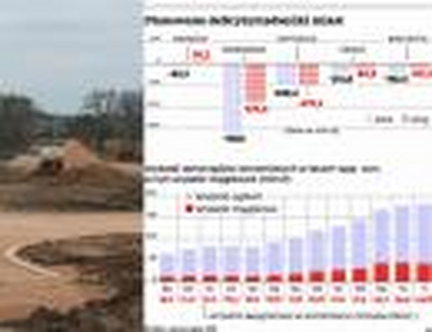 Planowane deficyty/nadwyżki miast