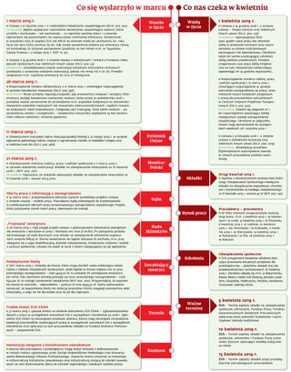 Ściągawka dla kadrowych