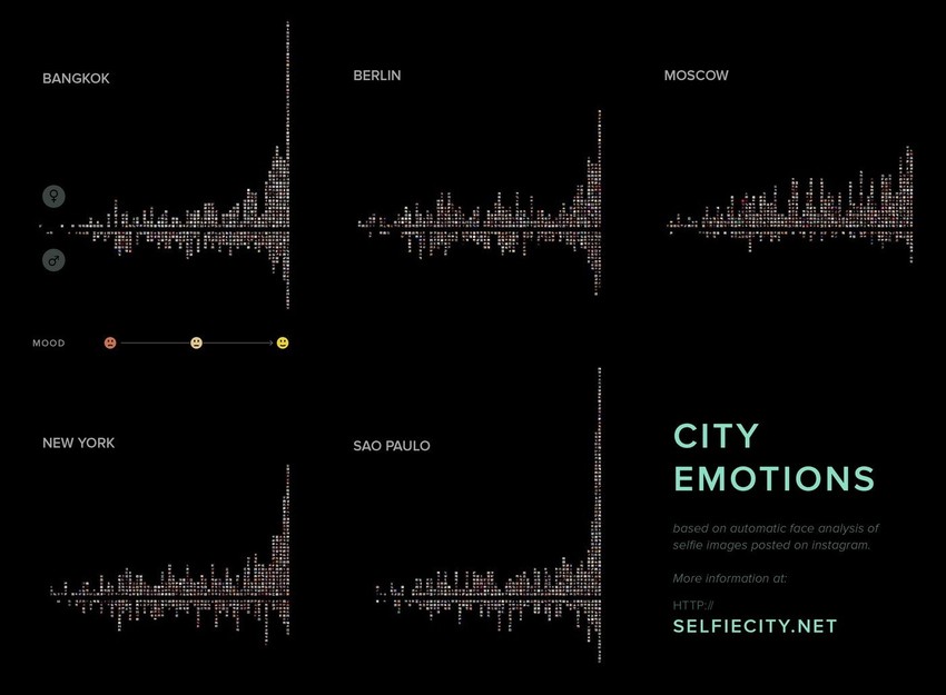 Emocije po gradovima