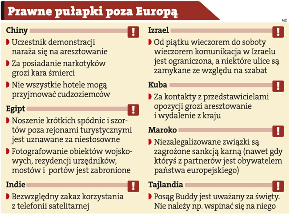 Prawne pułapki poza Europą