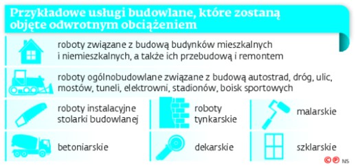 Przykładowe usługi budowlane, które zostaną objęte odwrotnym obciążeniem