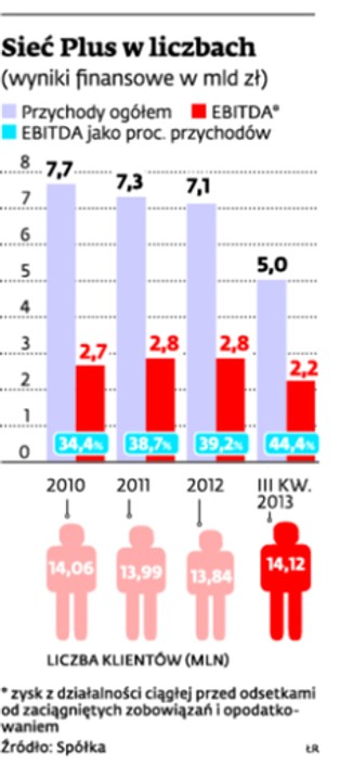 Nielimitowane rozmowy: Plus doszlusował do pozostałych operatorów